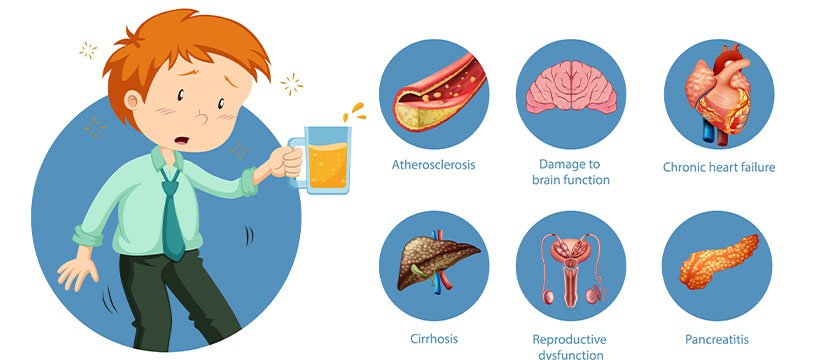Alcohol Related Diseases